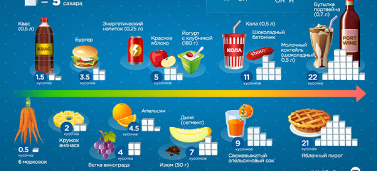 Инфографика: 8 советов по созданию