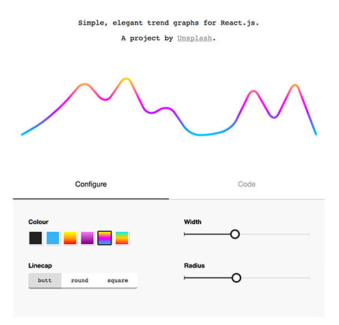 react-trend