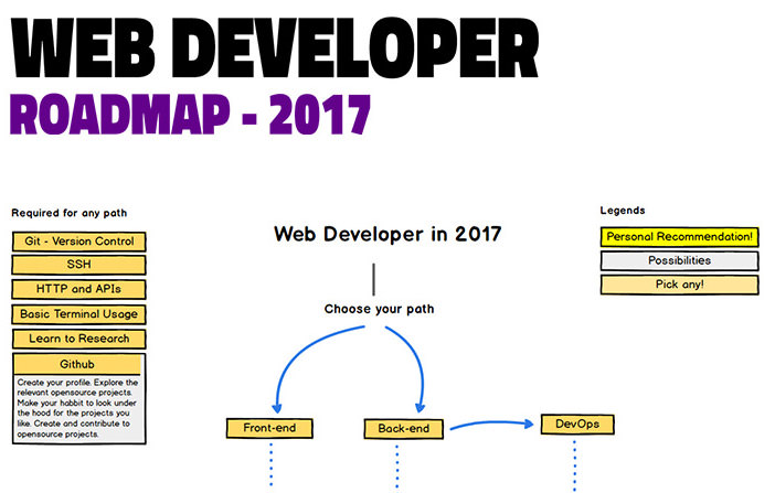 web-developer-roadmap