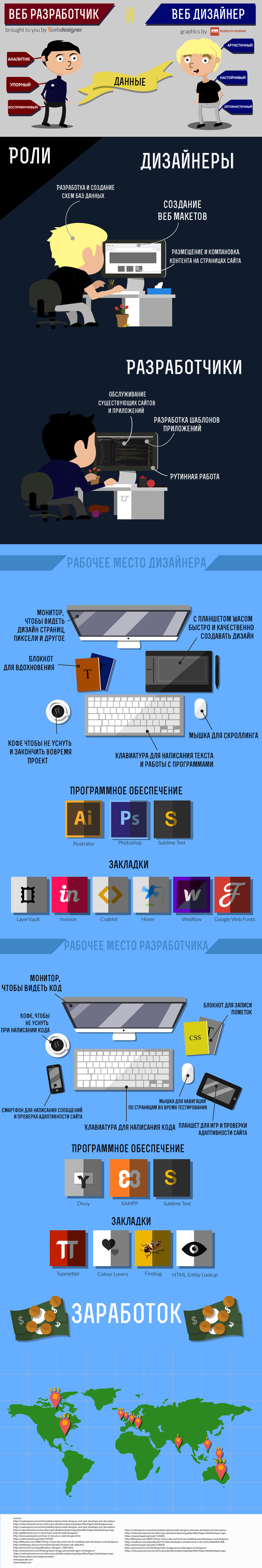 web-designer-and-web-programmist!