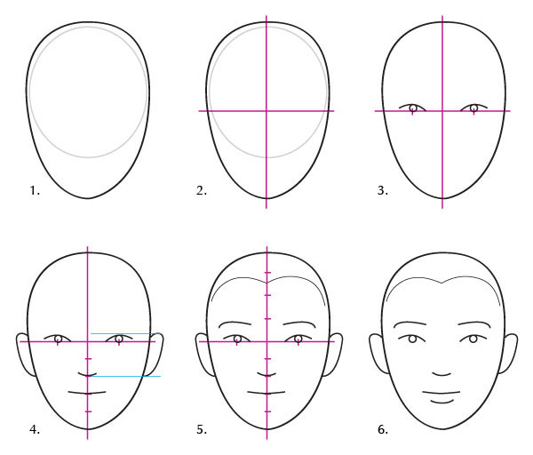 Как научиться правильно рисовать карандашом лицо человека на сайте вторсырье-м.рф