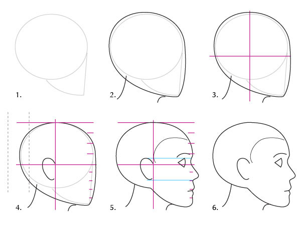 Как рисовать лицо человека в профиль