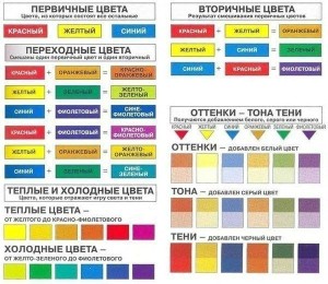 Шпаргалка по сочетанию цветов в интерьере